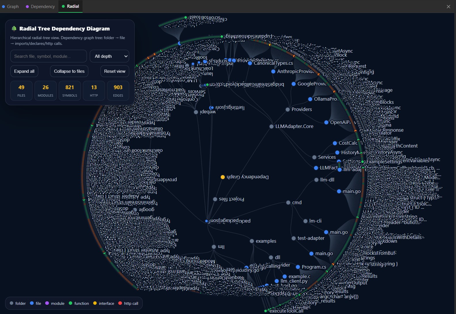 Radial analyzer