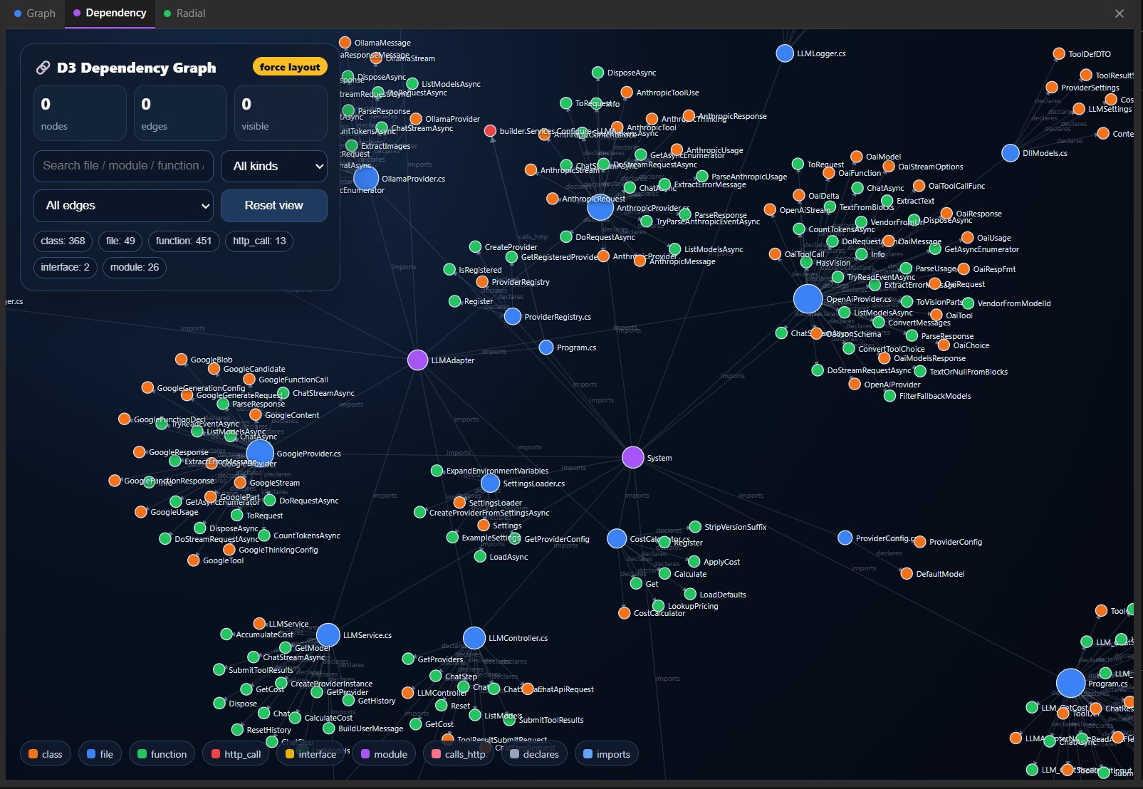 Dependency analyzer